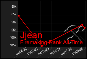 Total Graph of Jjean