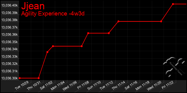 Last 31 Days Graph of Jjean