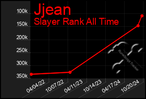 Total Graph of Jjean