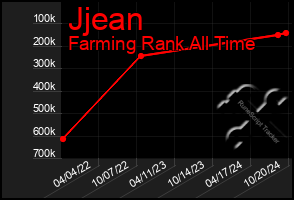 Total Graph of Jjean