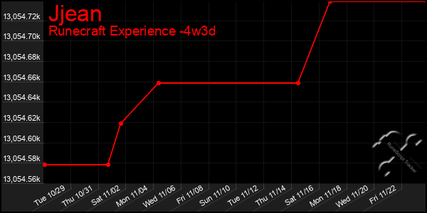 Last 31 Days Graph of Jjean