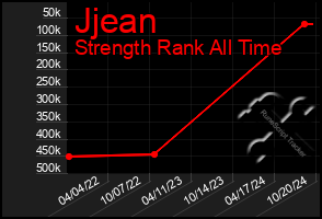 Total Graph of Jjean