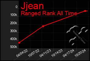 Total Graph of Jjean