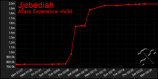 Last 31 Days Graph of Jjebediah