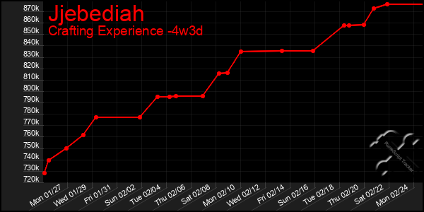 Last 31 Days Graph of Jjebediah