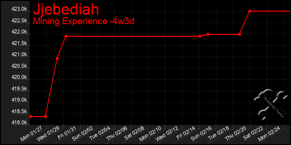 Last 31 Days Graph of Jjebediah