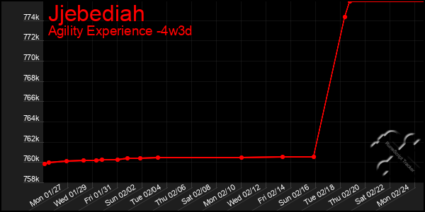 Last 31 Days Graph of Jjebediah