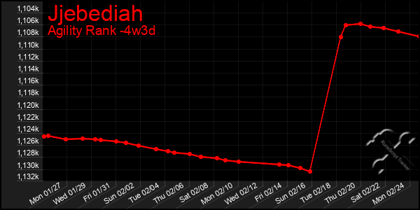 Last 31 Days Graph of Jjebediah