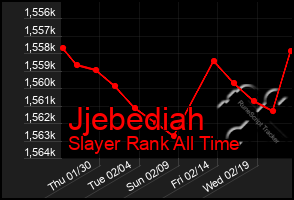 Total Graph of Jjebediah