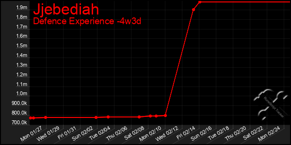 Last 31 Days Graph of Jjebediah