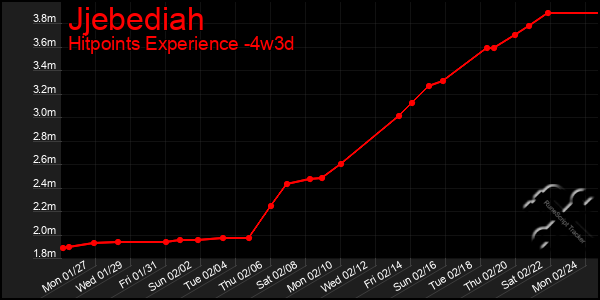 Last 31 Days Graph of Jjebediah