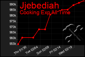 Total Graph of Jjebediah