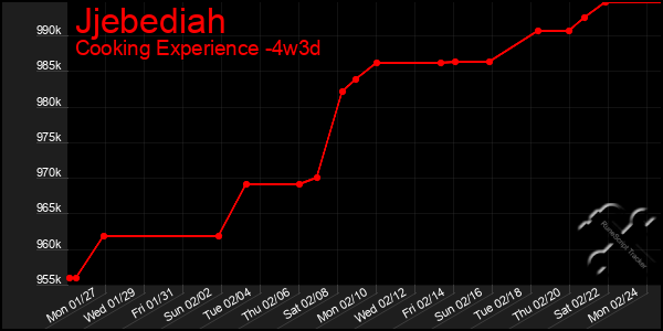 Last 31 Days Graph of Jjebediah