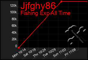 Total Graph of Jjfghy86