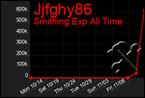 Total Graph of Jjfghy86