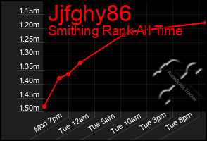 Total Graph of Jjfghy86