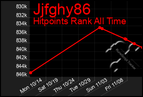 Total Graph of Jjfghy86