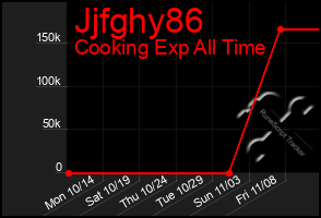 Total Graph of Jjfghy86