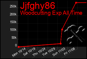 Total Graph of Jjfghy86