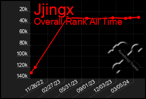 Total Graph of Jjingx