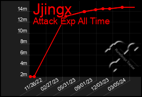 Total Graph of Jjingx