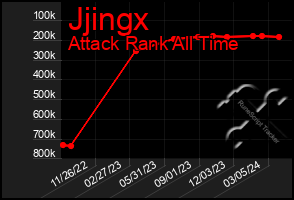 Total Graph of Jjingx