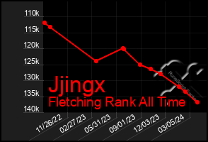 Total Graph of Jjingx