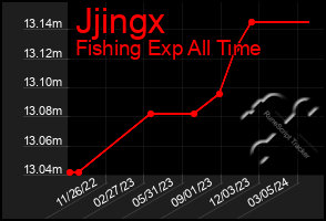 Total Graph of Jjingx