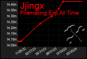 Total Graph of Jjingx