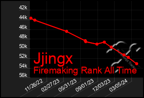 Total Graph of Jjingx