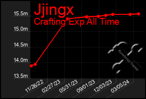 Total Graph of Jjingx