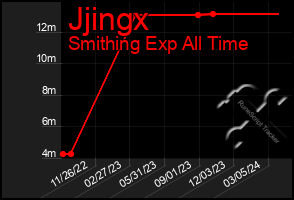 Total Graph of Jjingx