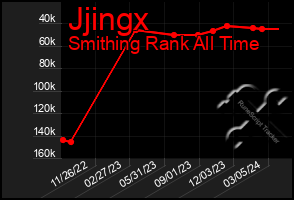 Total Graph of Jjingx