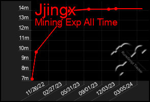 Total Graph of Jjingx