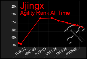 Total Graph of Jjingx