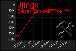 Total Graph of Jjingx