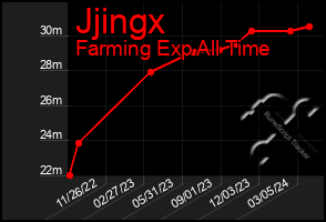 Total Graph of Jjingx