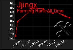 Total Graph of Jjingx