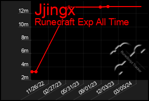 Total Graph of Jjingx