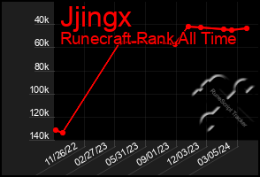 Total Graph of Jjingx