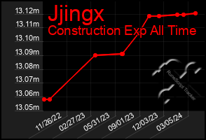 Total Graph of Jjingx