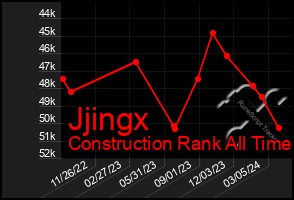 Total Graph of Jjingx