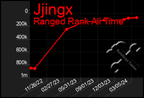 Total Graph of Jjingx