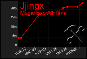 Total Graph of Jjingx