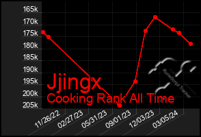 Total Graph of Jjingx