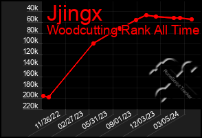 Total Graph of Jjingx