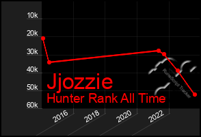 Total Graph of Jjozzie