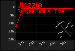 Total Graph of Jjozzie