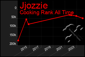 Total Graph of Jjozzie