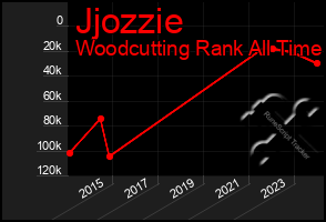 Total Graph of Jjozzie